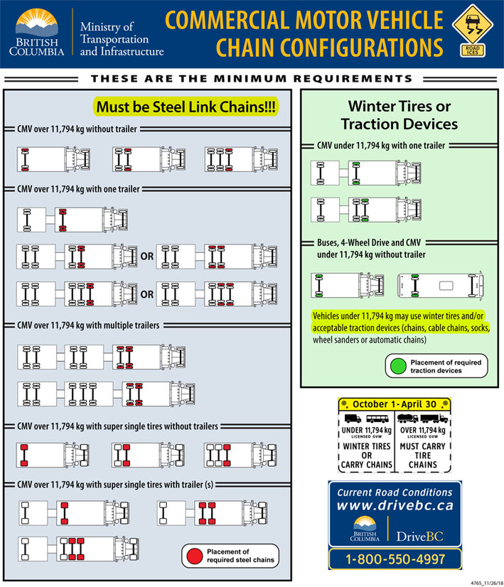Heavy Truck Chains Wesco Industries