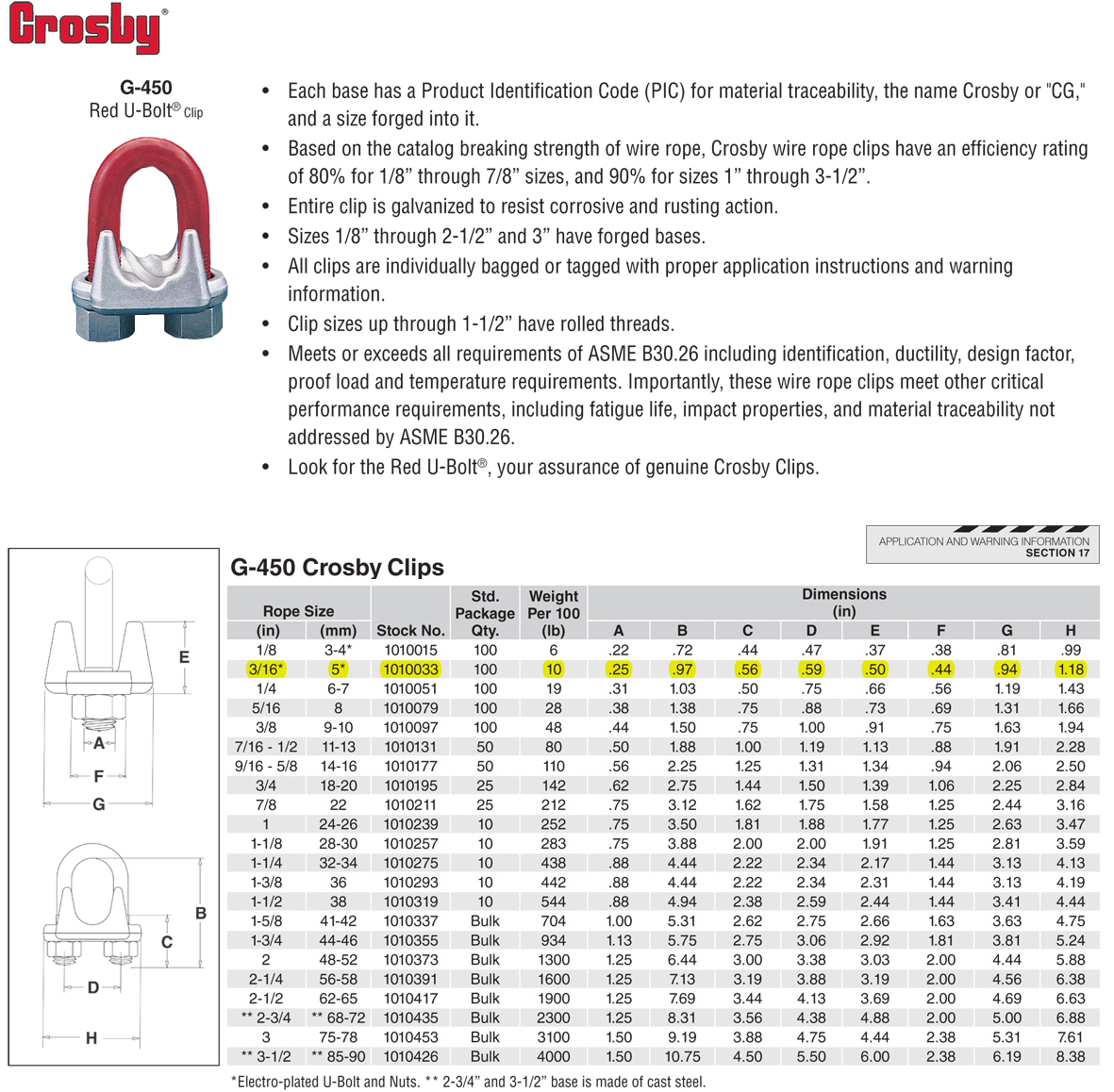 3/16 inch Crosby G450 Wire Rope Clips Wesco Industries