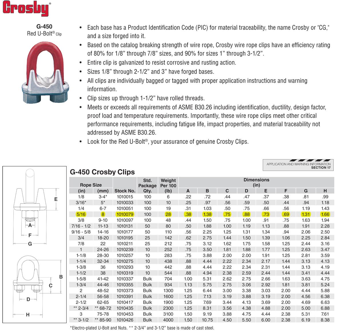 5/16 inch Crosby G450 Wire Rope Clips Wesco Industries