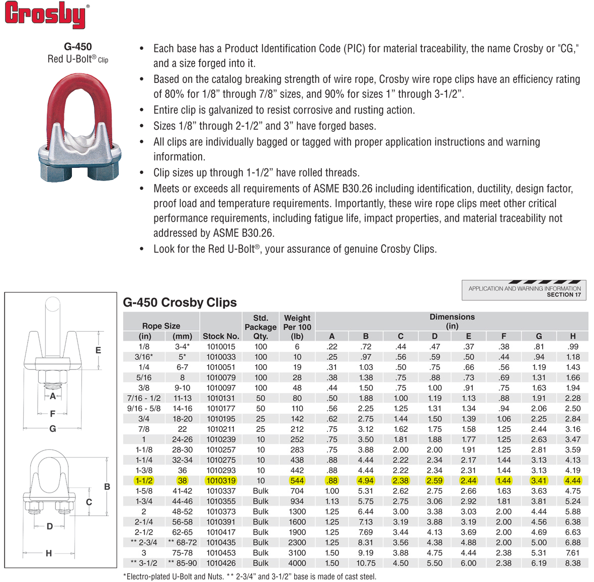 11/2 inch Crosby G450 Wire Rope Clips Wesco Industries