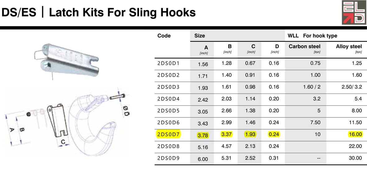 D7 16 Ton ELD New Style Latch Kit Wesco Industries